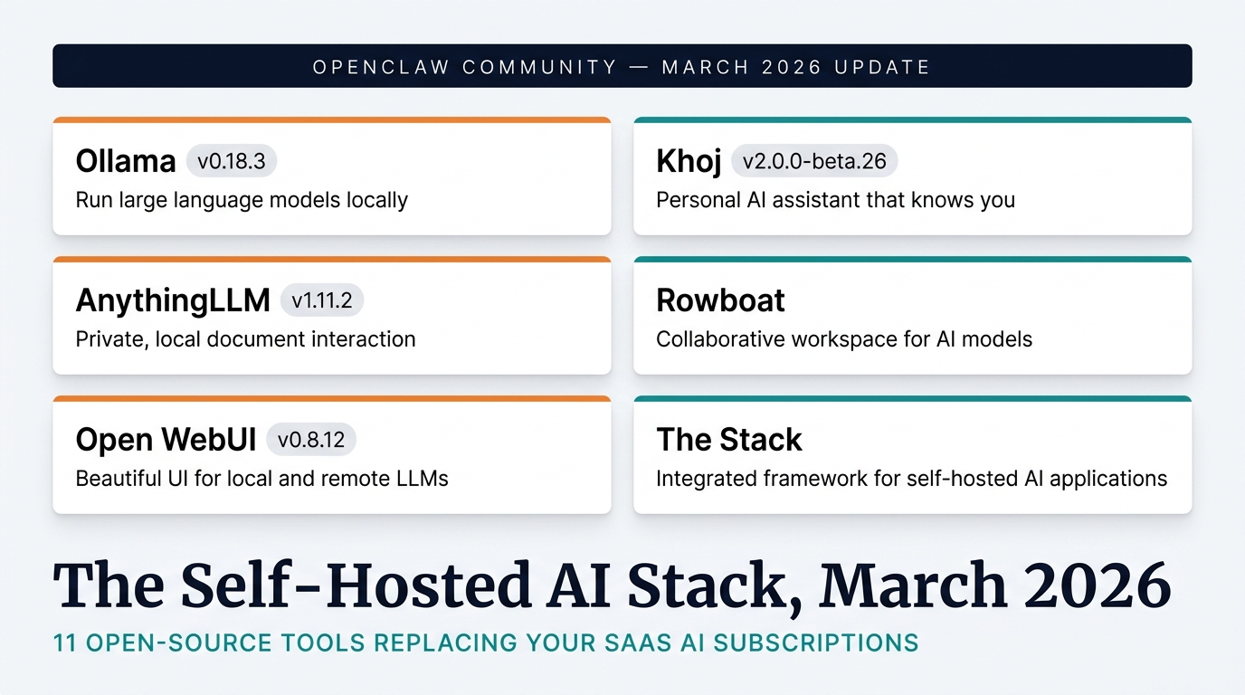 Five Open-Source Tools That Quietly Murdered the SaaS AI Subscription