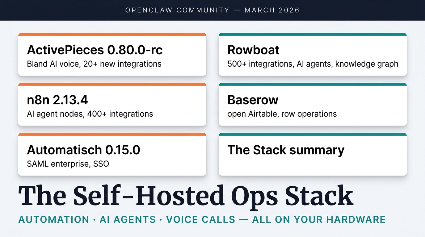 The Automation Stack That Costs $20/Month Just Became Obsolete