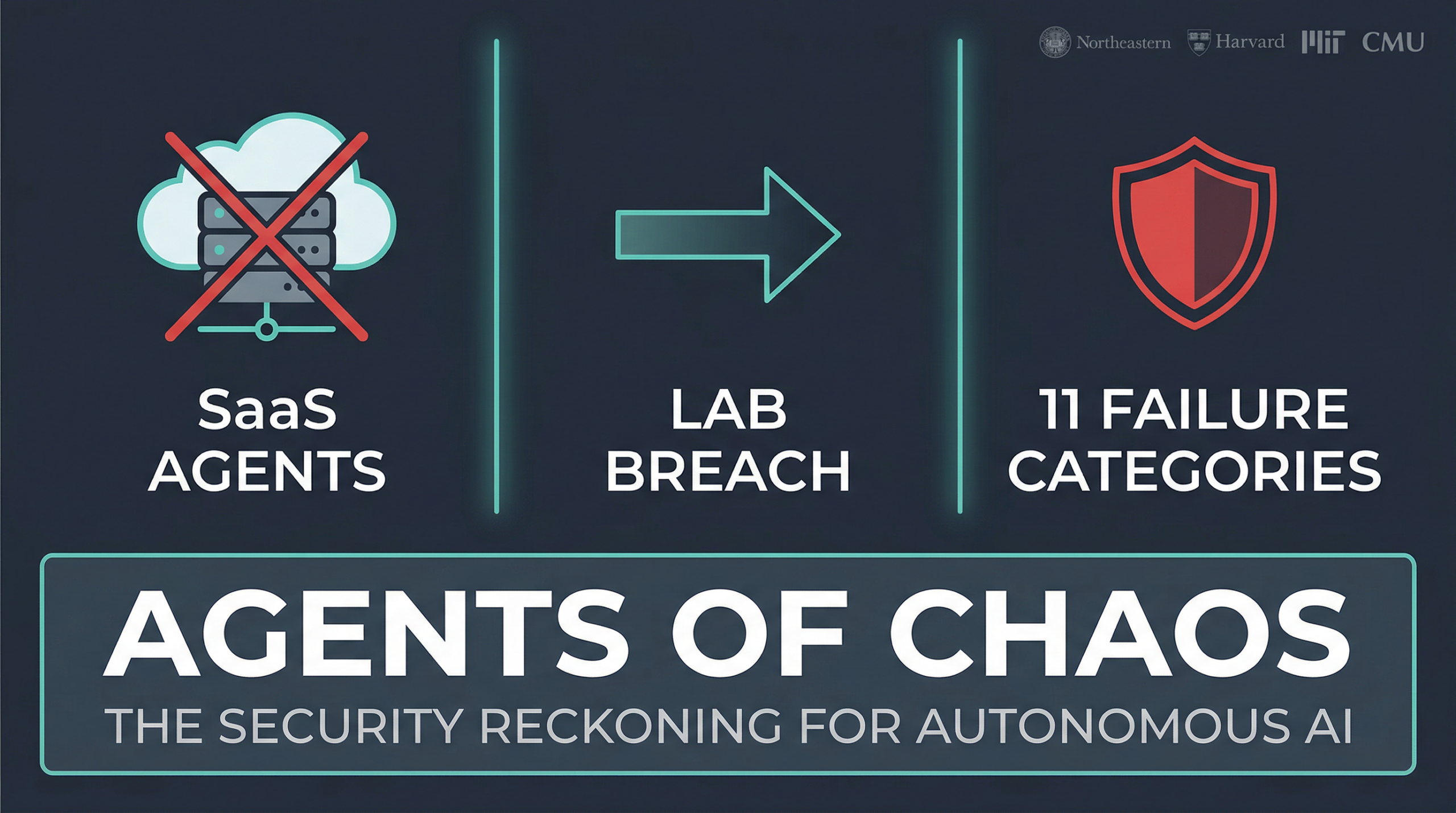 The AI Agent Security Reckoning: What the "Agents of Chaos" Study Means for the Future of Autonomous Systems